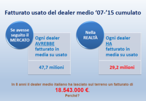 dati-mercato-auto-usate