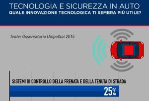 Ricerca su industria auto e mobilità