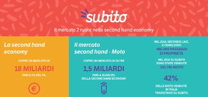 Strategie di vendita web concessionari Subito