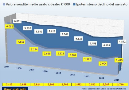 dati-mercato-auto-usate-concessionari