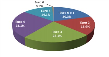 mercato-veicoli-commerciali-agosto-2016-grafico