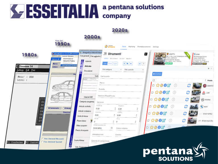 Evolution-timeline-esseitalia-pentana-solutions